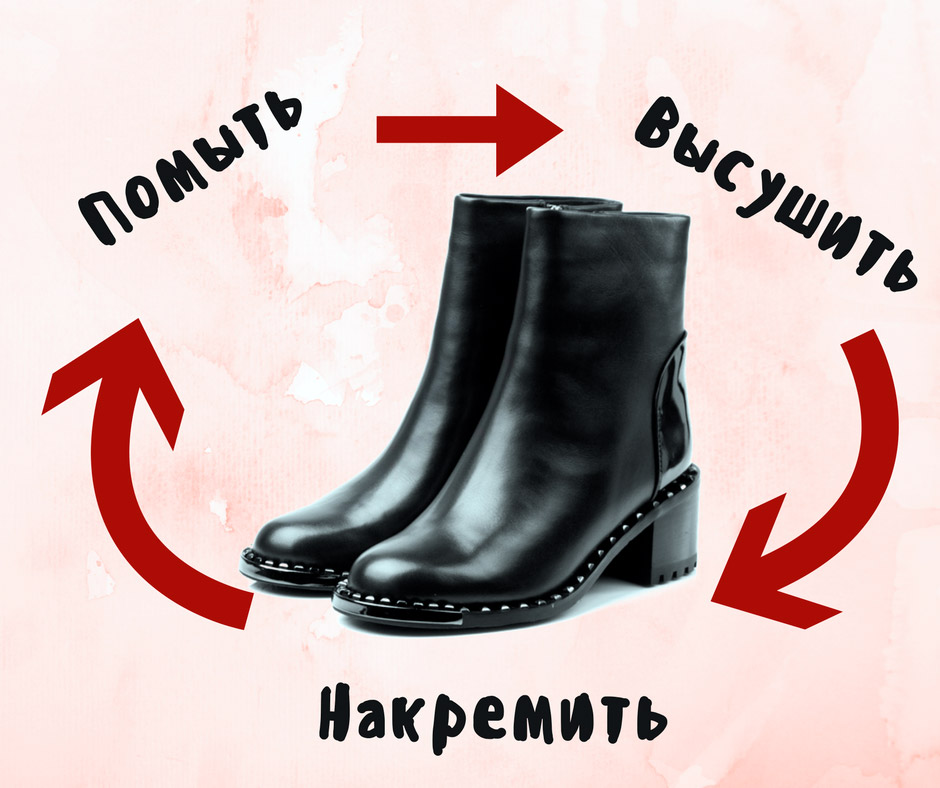 ежедневный уход за кожаной обувью